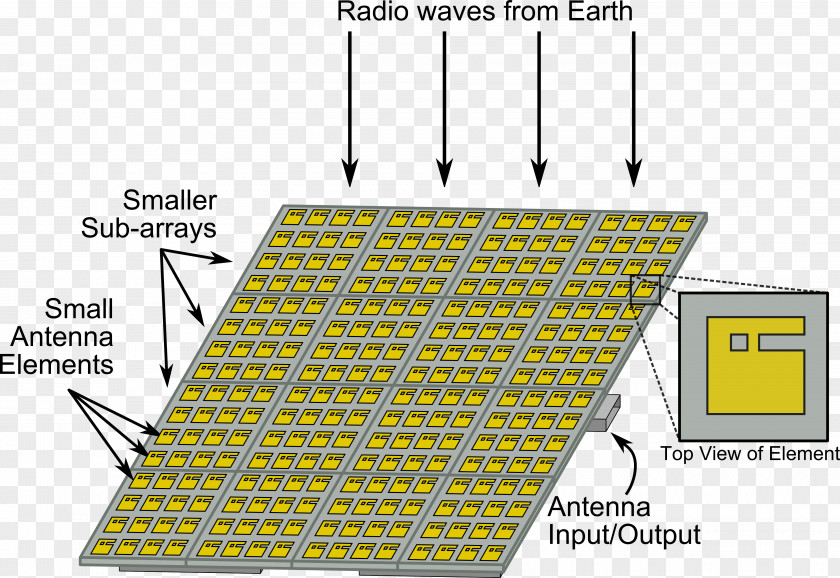 Aerials Antenna Array Parabolic Satellite Dish PNG