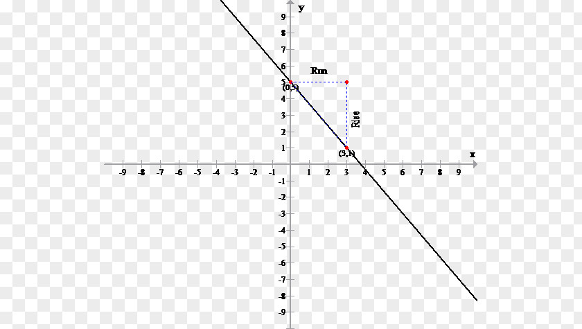 Linear Graph Line Point Angle Diagram PNG