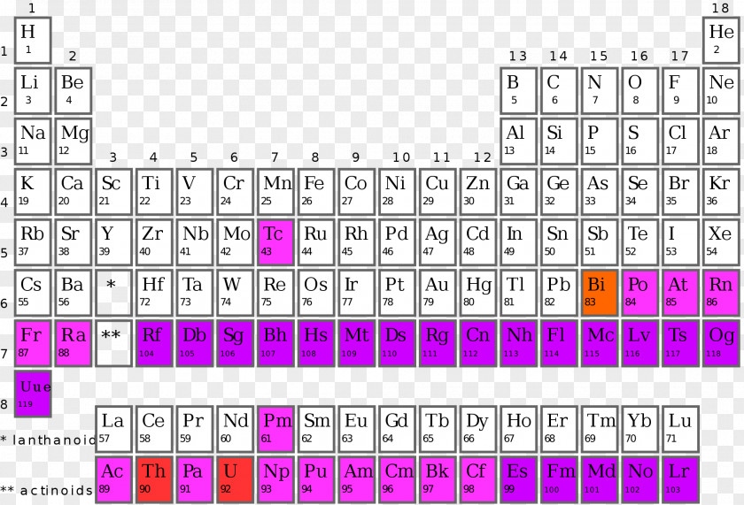 Medical Element Synthetic Periodic Table Chemical Radioactive Decay Atomic Number PNG