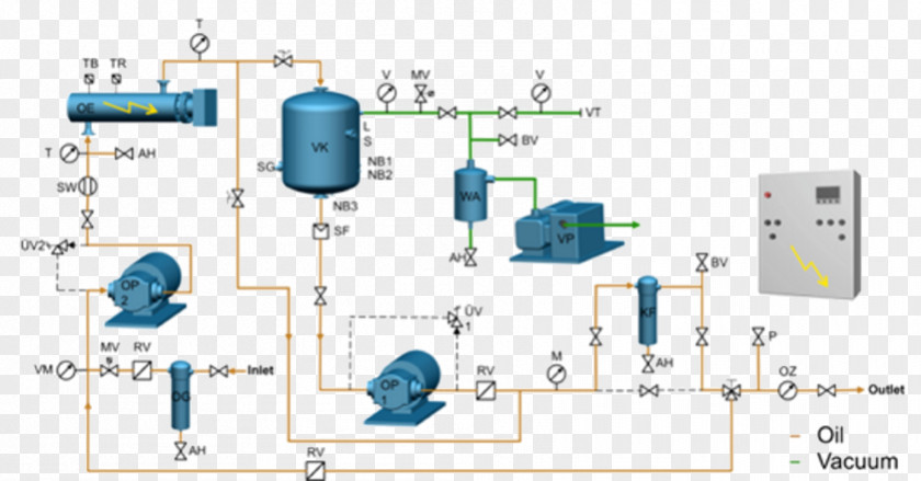 Oil FLOW Transformer Purification Flowchart Diagram Electrical Network PNG