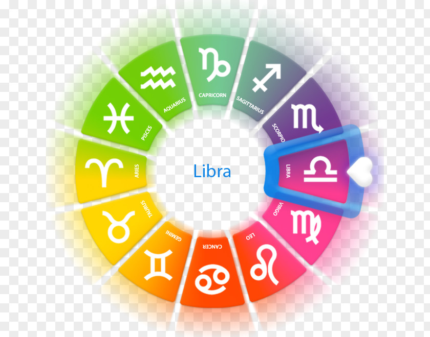 Virgo Horoscope Astrology Astrological Sign Zodiac PNG