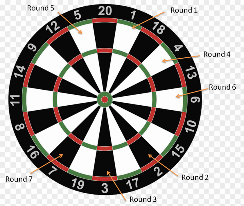 Darts Electronic Game Golf Cricket PNG