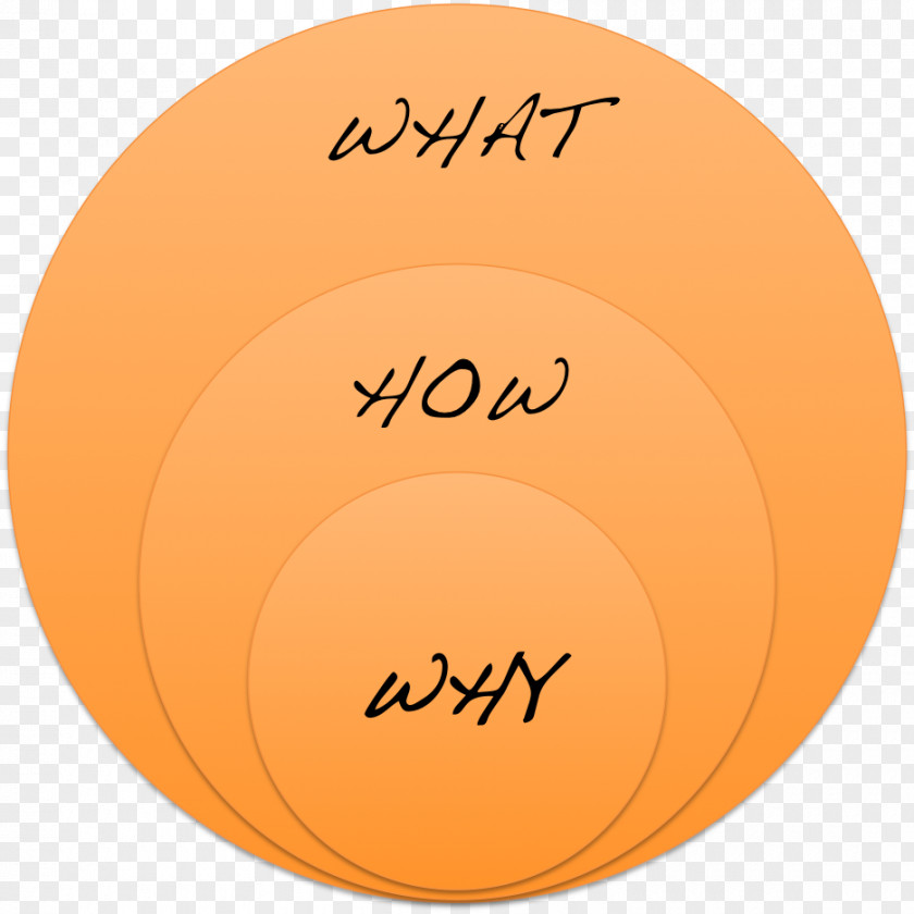 Gold Circle Start With Why Marketing Thesis Statement Business PNG