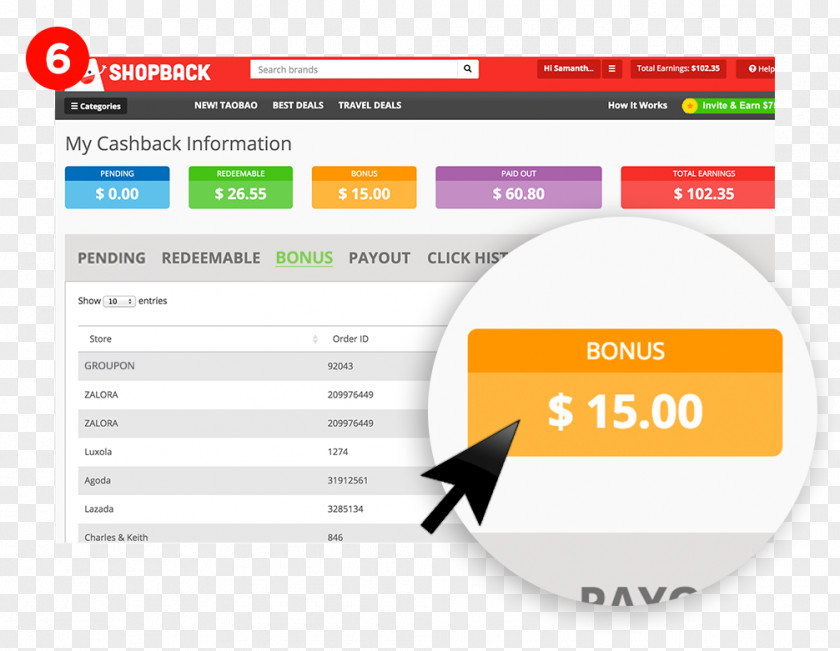 Salah Steps ShopBack Online Shopping 0 Cashback Website Reward Program PNG
