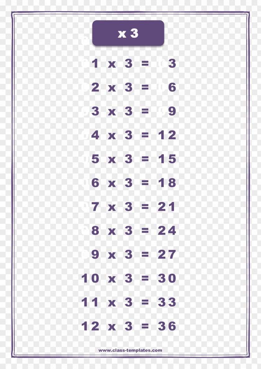 Multiplication Table Chart Worksheet PNG