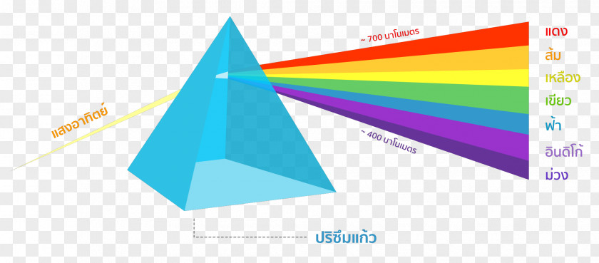 Graphic Design Logo Triangle PNG