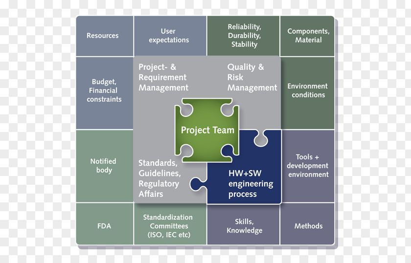 Engineering Tools Project Management Verification And Validation Perspecta Solutions GmbH PNG