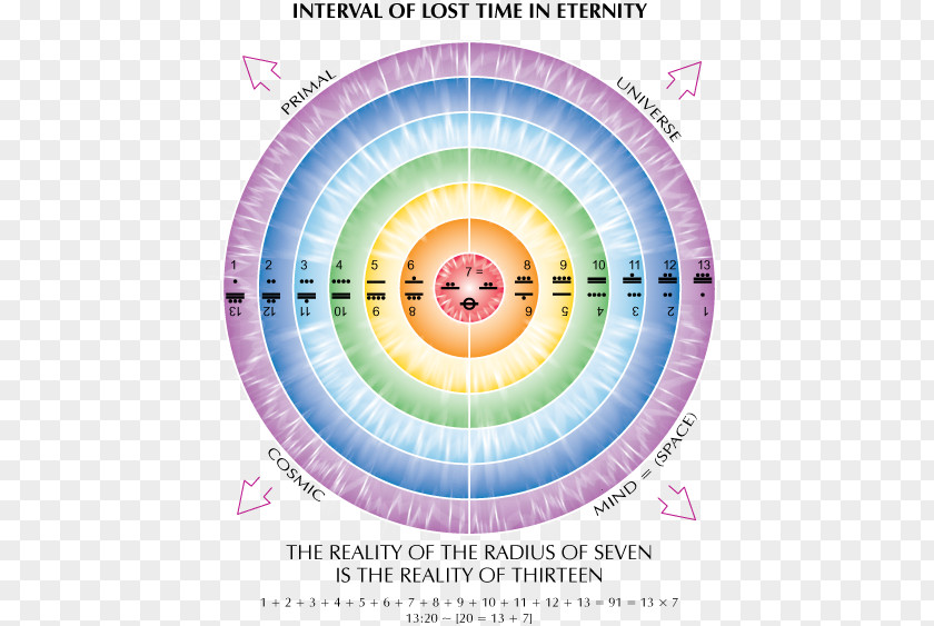 Root Spiral Of Theodorus The Call Pacal Votan: Time Is Fourth Dimension Art Frequency Painting PNG