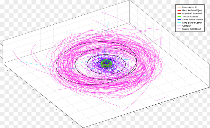 Asteroid Purple Violet Circle Lilac Spiral PNG