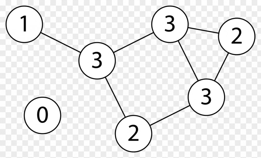 Edge Vertex Directed Graph Degree Theory PNG