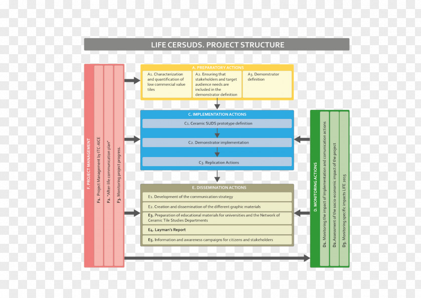 Sustainable Drainage System Benicàssim Lincoln Electric Weld Pak 140 Diagram PNG