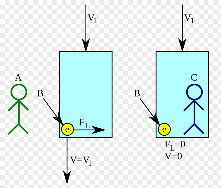 Work Momentum Velocity Mass Physics Newton Second PNG