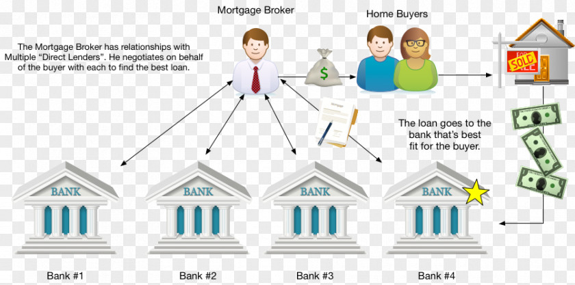 Mortgage Loan Broker Real Estate Refinancing PNG