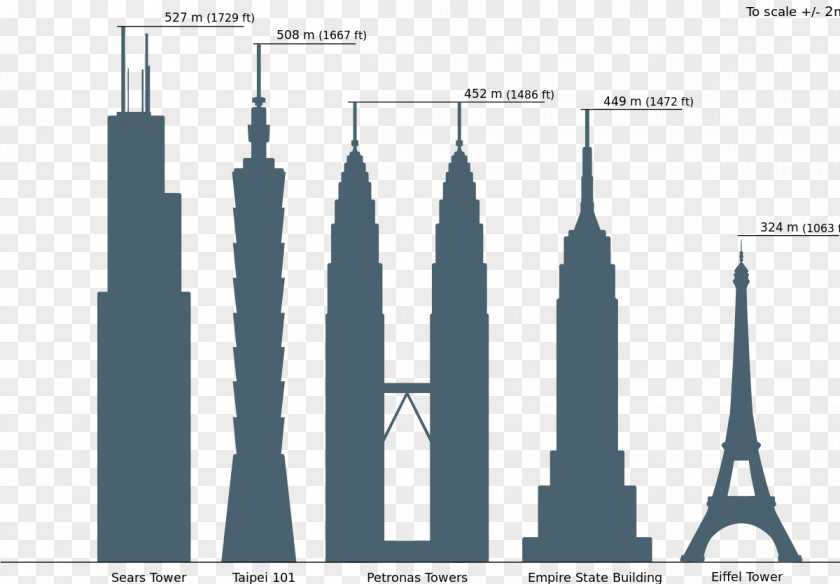 Tokyo Tower Willis Empire State Building Petronas Towers Taipei 101 Burj Khalifa PNG
