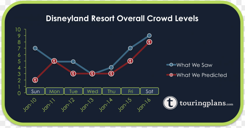 The Unofficial Guide To Universal Orlando 2017 Parks & Resorts Studios Hollywood Amusement Park PNG