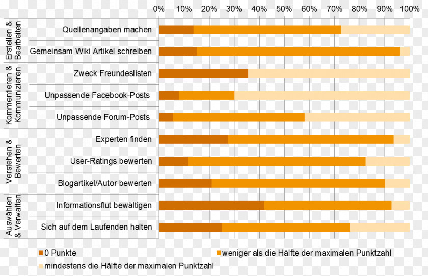 Social Media Project Apprenticeship Ausbilder PNG