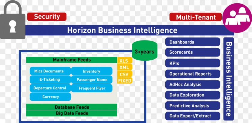 Business Information MSI Management Micro-Star International Intelligence PNG