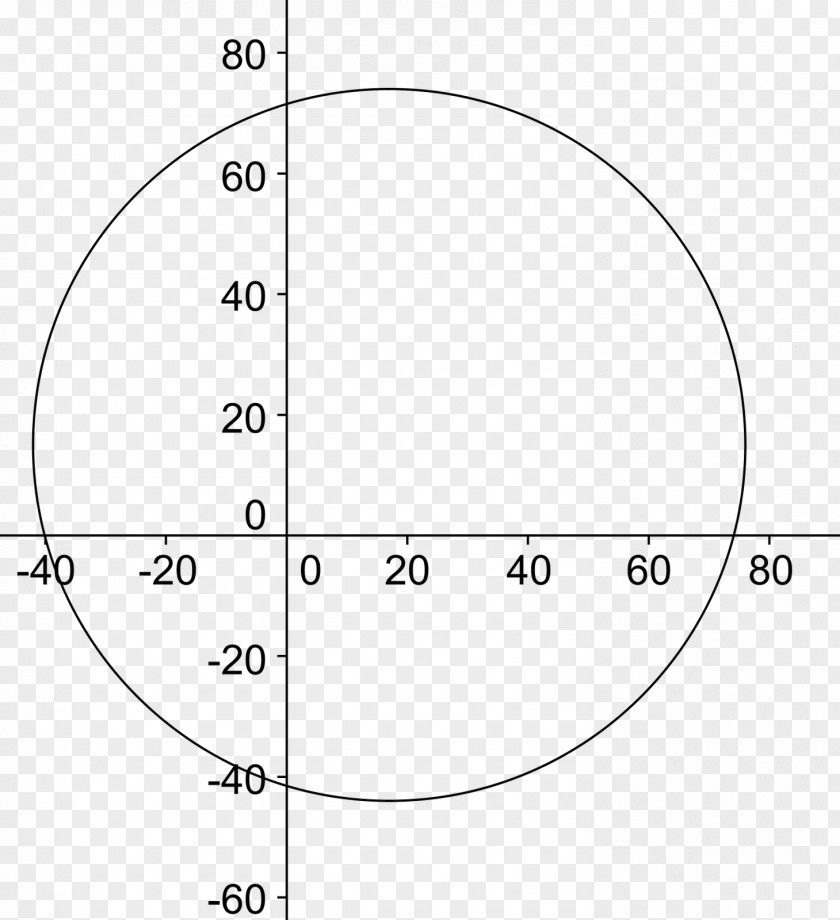 Circle Drawing Angle Point White PNG