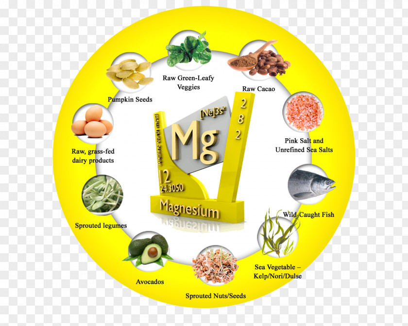 Health Dietary Supplement Magnesium Deficiency Food Mineral PNG