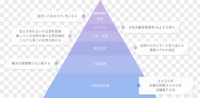 Line Graphics Diagram Triangle PNG
