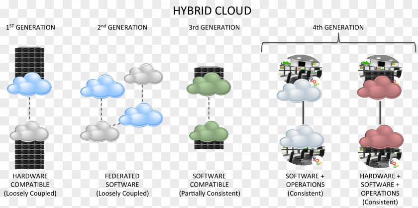 Cloud Computing Apache Hadoop Docker Public Oracle PNG
