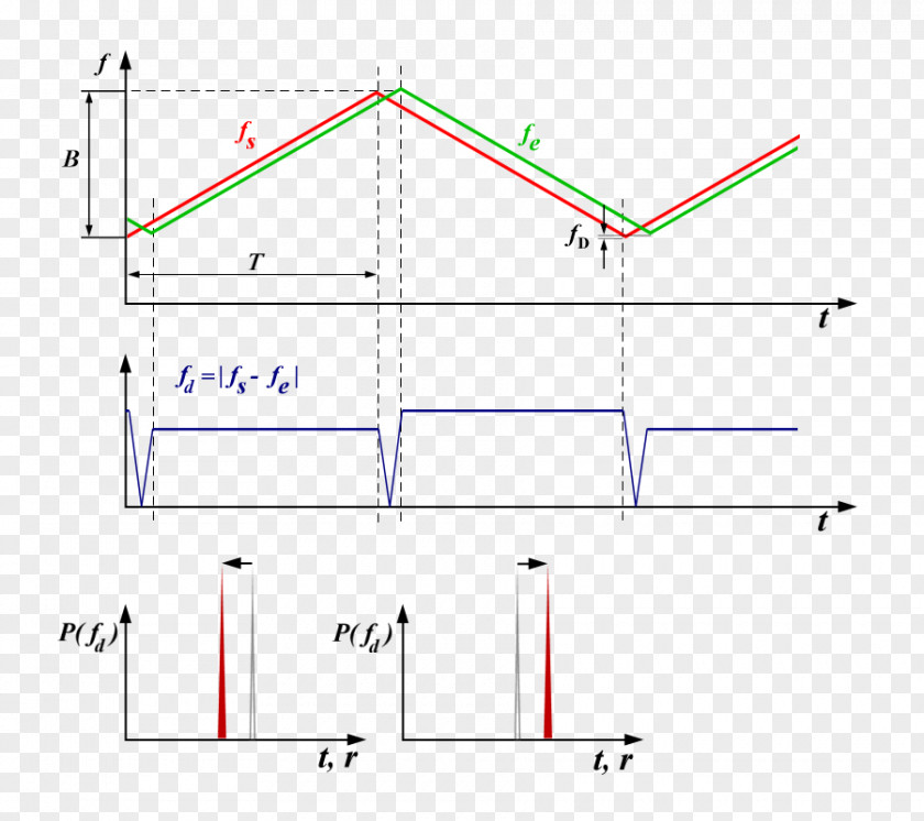 Line Angle Point PNG