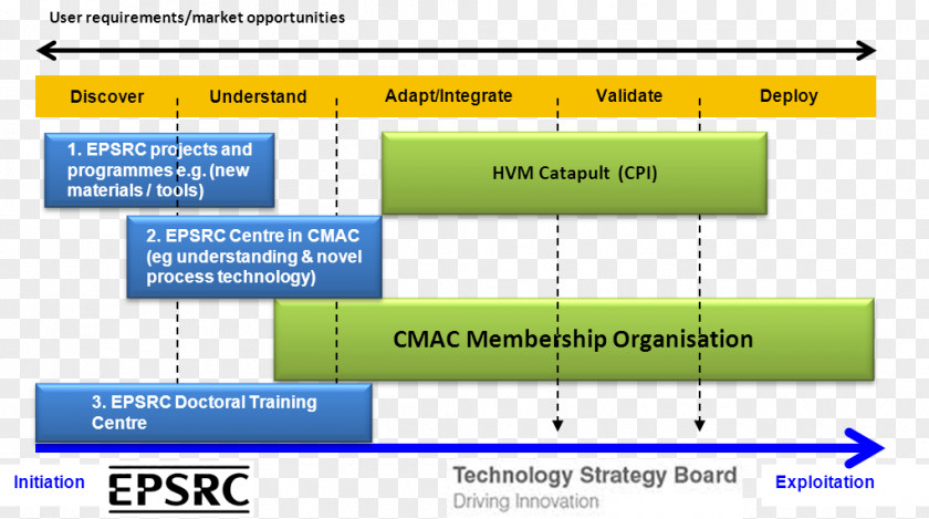 Angle Computer Program Point Organization Web Page PNG