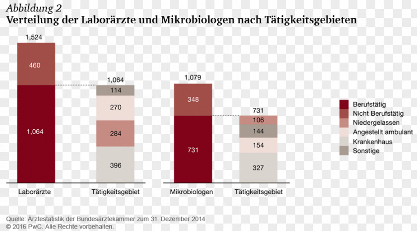 Reform Gebührenordnung Für Ärzte Microbiology Keyword Germany PNG