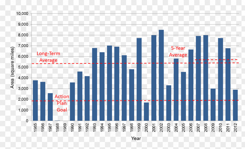 Fish Every Year Dead Zone Gulf Of Mexico Market Investment Time PNG