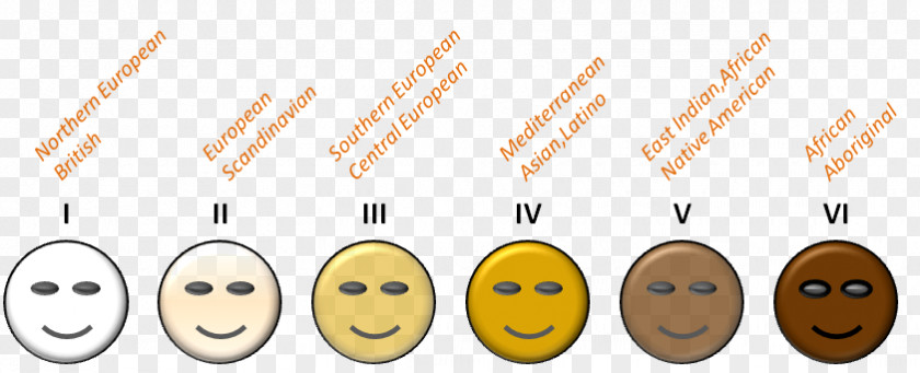 Choosing Clothes Fitzpatrick Scale Human Skin Color Von Luschan's Chromatic PNG