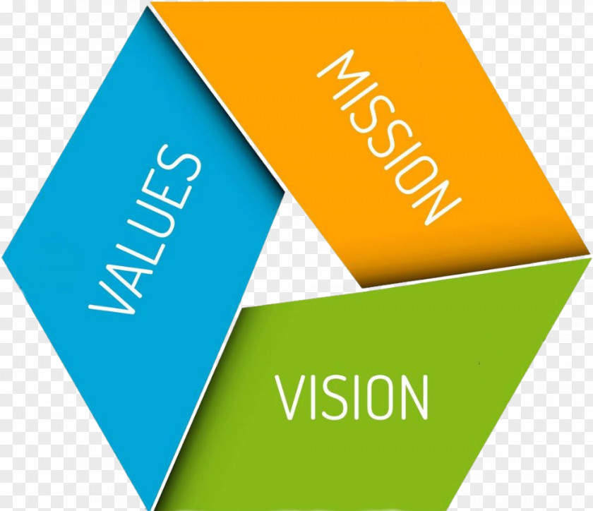 Vision Mission Statement Organization Marketing Value PNG