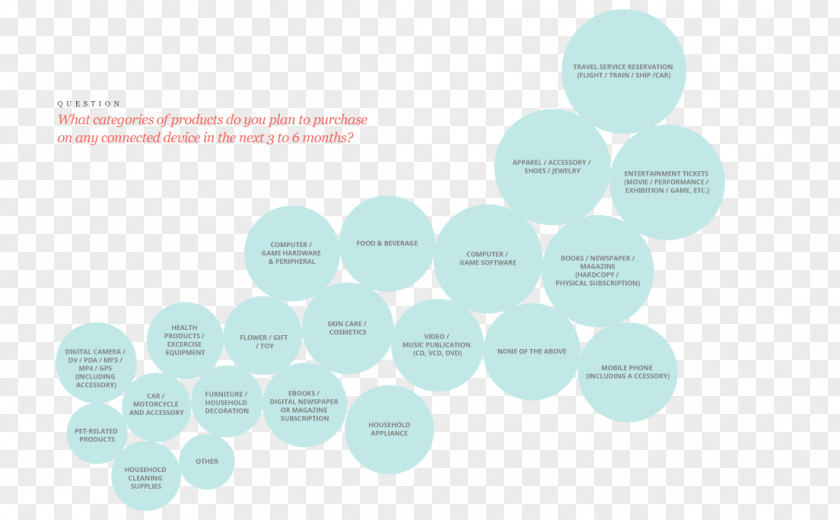 Consumer Behaviour Information Infographic Data PNG