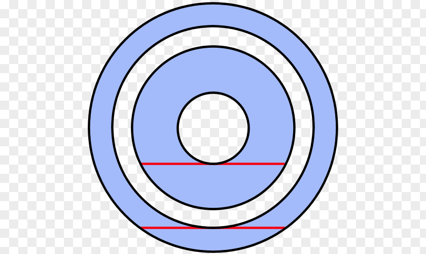 Annular Circle Annulus Two-dimensional Space Geometry Concentric Objects PNG