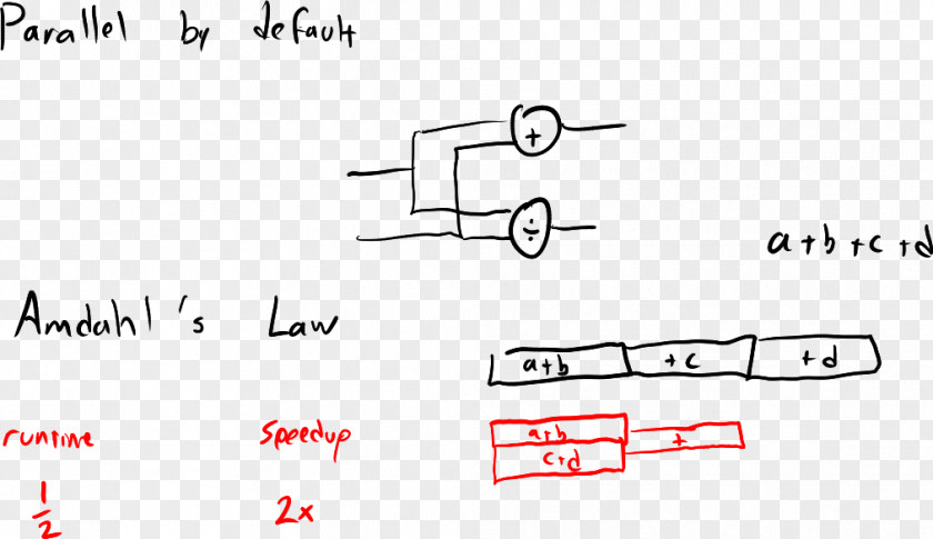 Parallel Computing Document Drawing White PNG