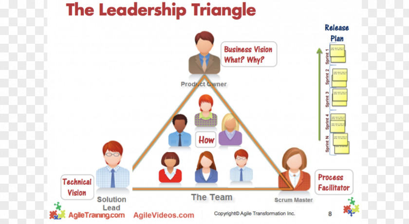 Scrum Master Leadership Agile Software Development Organization Team Leader PNG