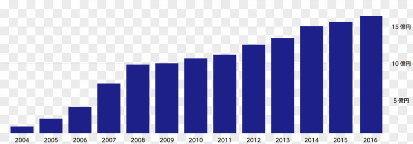 Business Money Market Research Information PNG