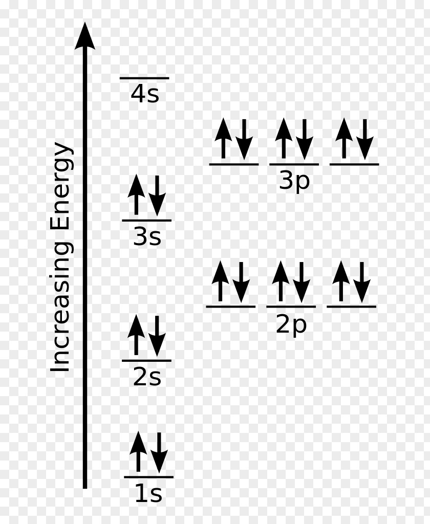 Electron Configuration Atomic Orbital Chlorine Chemistry PNG