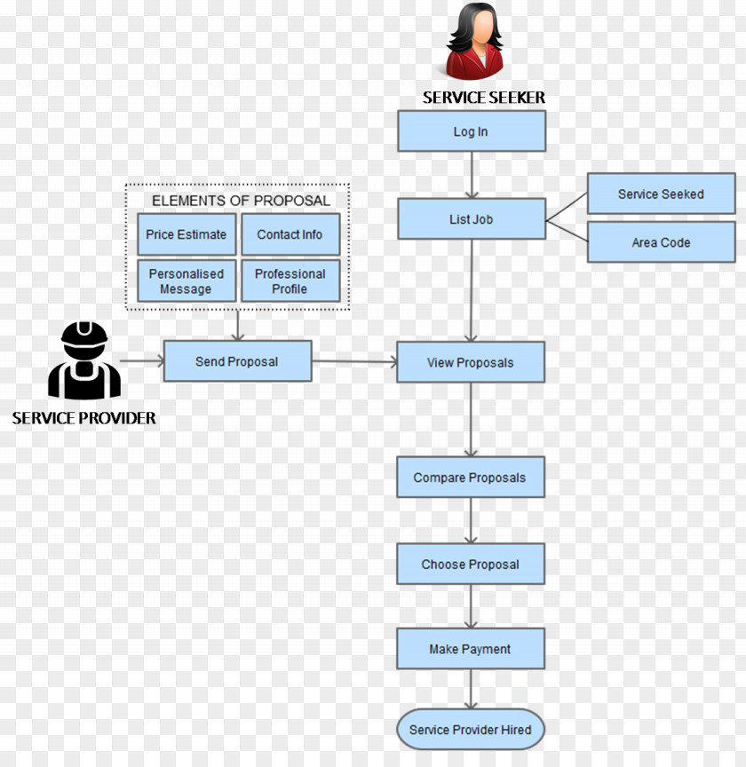 Process Flow Diagram Brand Technology Line PNG