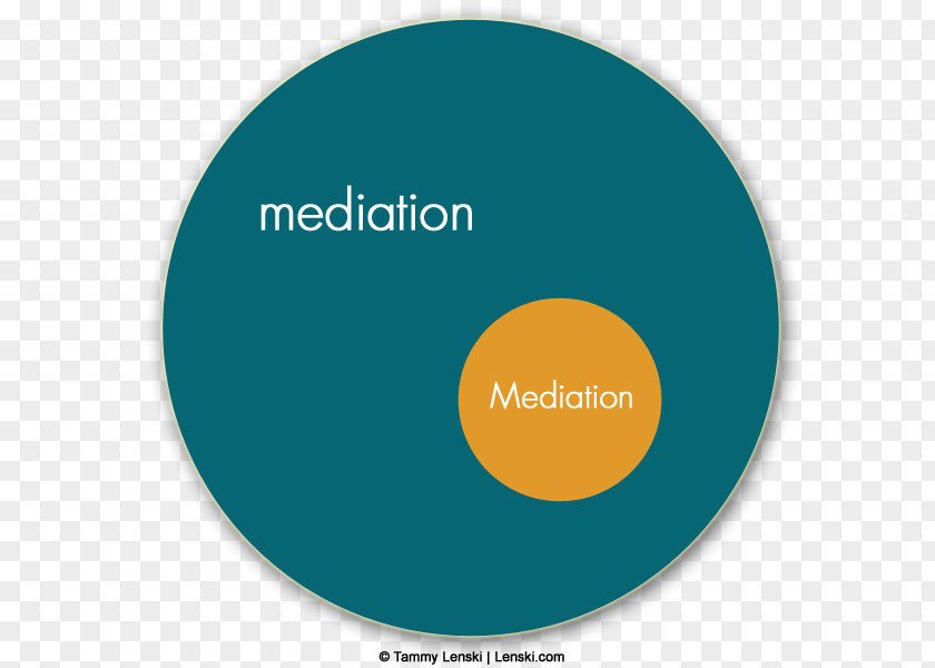 Communication Conflict Resolution Skills Mediation Product Design Idea PNG