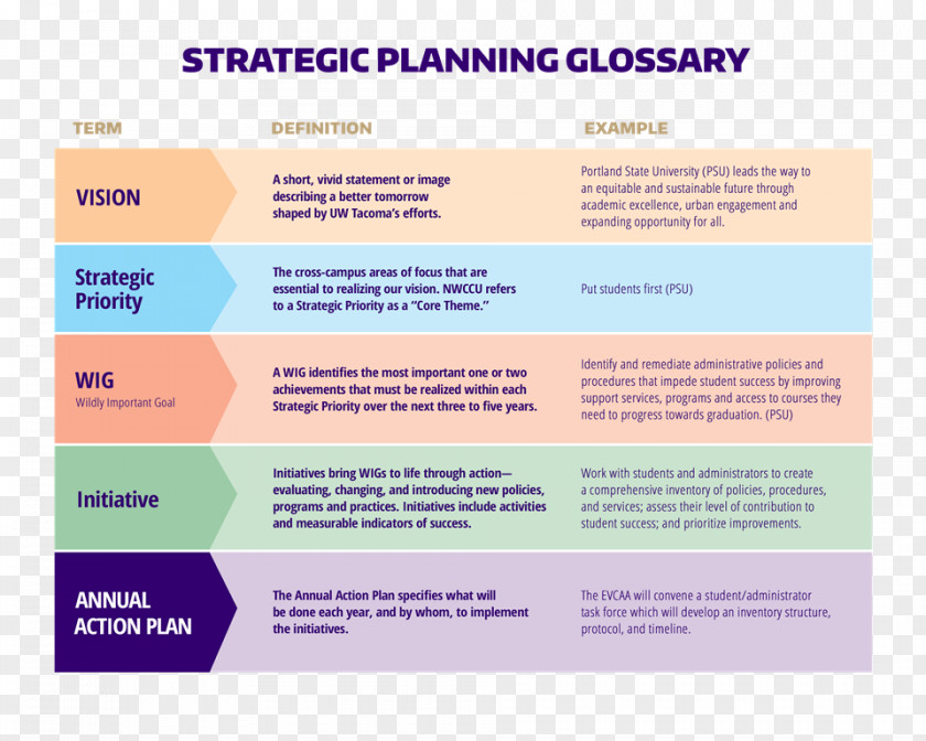 Planning Strategic Strategy Management Meeting PNG