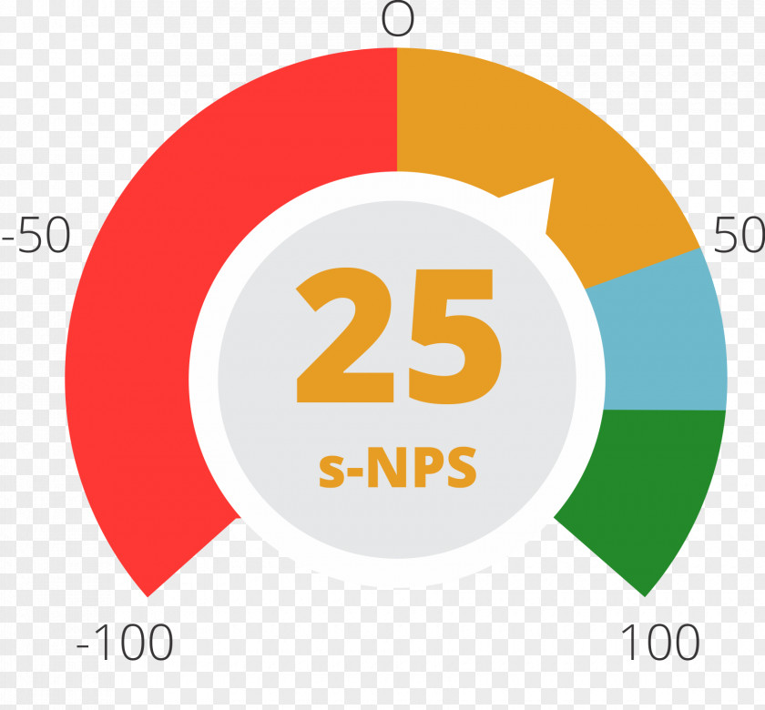 NPS Net Promoter PEST Analysis Performance Indicator PNG