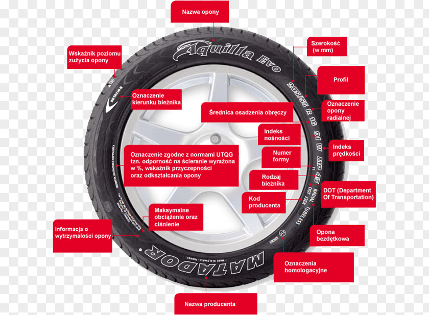 Car Tire Pirelli Michelin Tread PNG