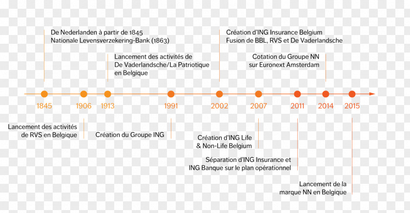 Insurance Intermediary Not To Use Margin Document Organization Line Brand PNG