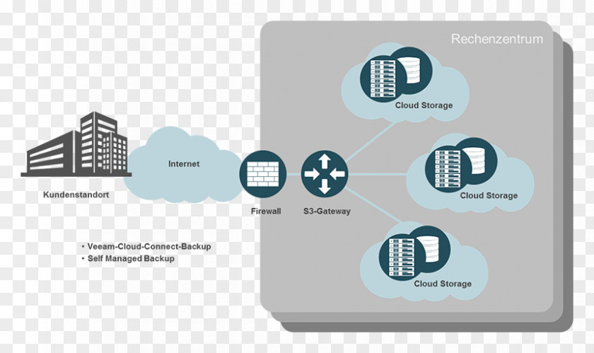 Network Storage Brand Logo Technology PNG