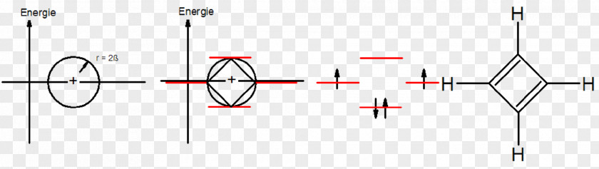 Frost Frost-Musulin-Kreis Cyclobutadiene Aromatic Compounds Delocalized Electron Chemistry PNG