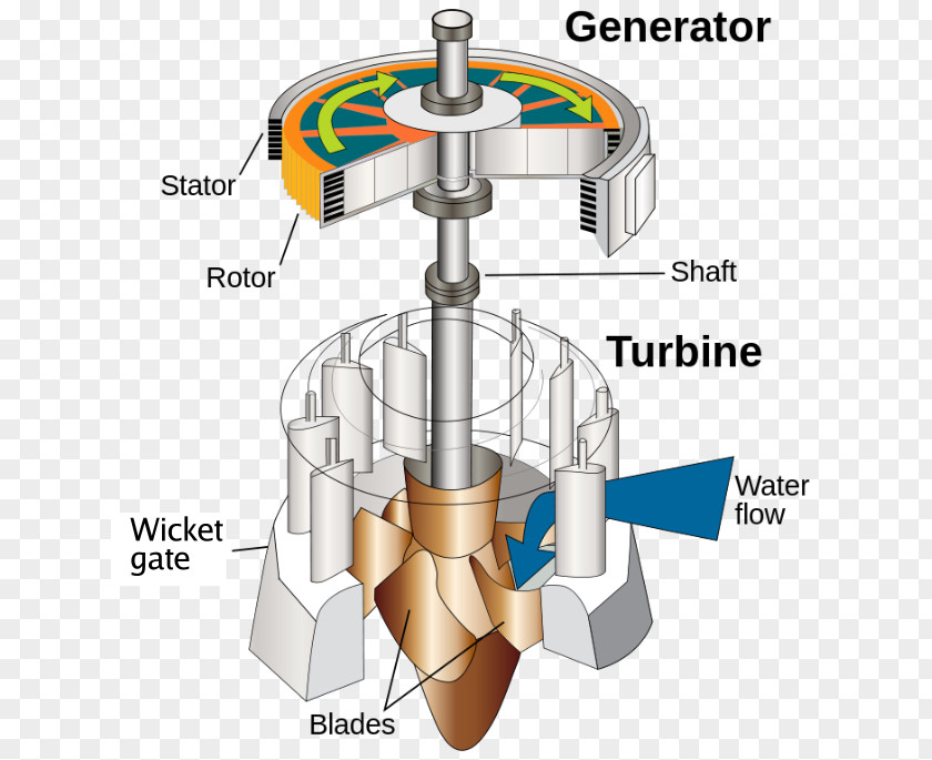 Water Micro Hydro Turbine Steam Hydroelectricity PNG
