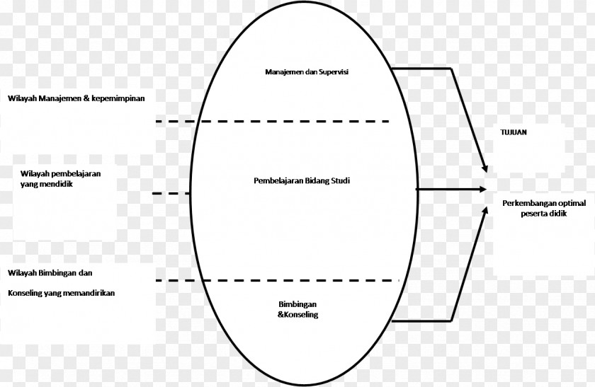Circle Document White Drawing PNG