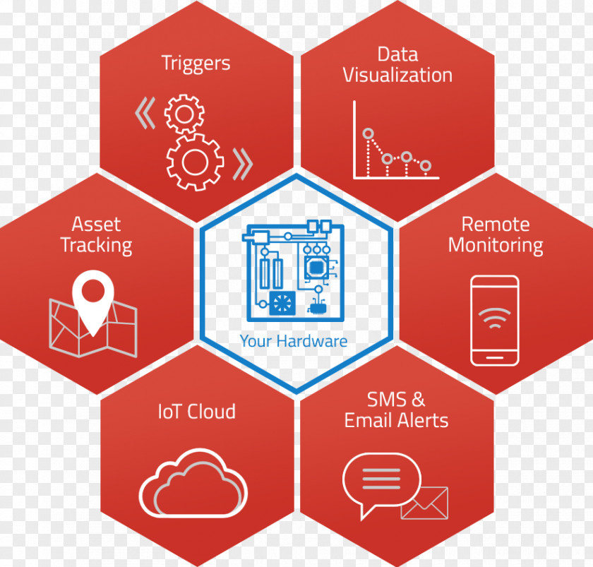 Enroll Now Internet Of Things Cayenne Pepper MQTT Business PNG