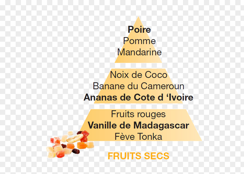 Fruit Sec Dried Auglis Nuts Lampe Berger Perfume PNG