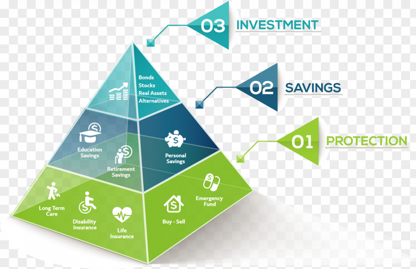 Financial Endowment Plan Finance Retirement Planning Adviser Investment PNG